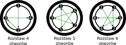 Kolejność dokręcania śrub