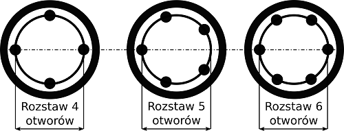 Pomiar rozstawu śrub