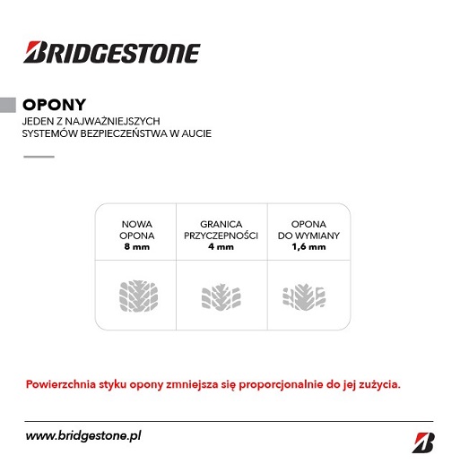 Wymiana opony